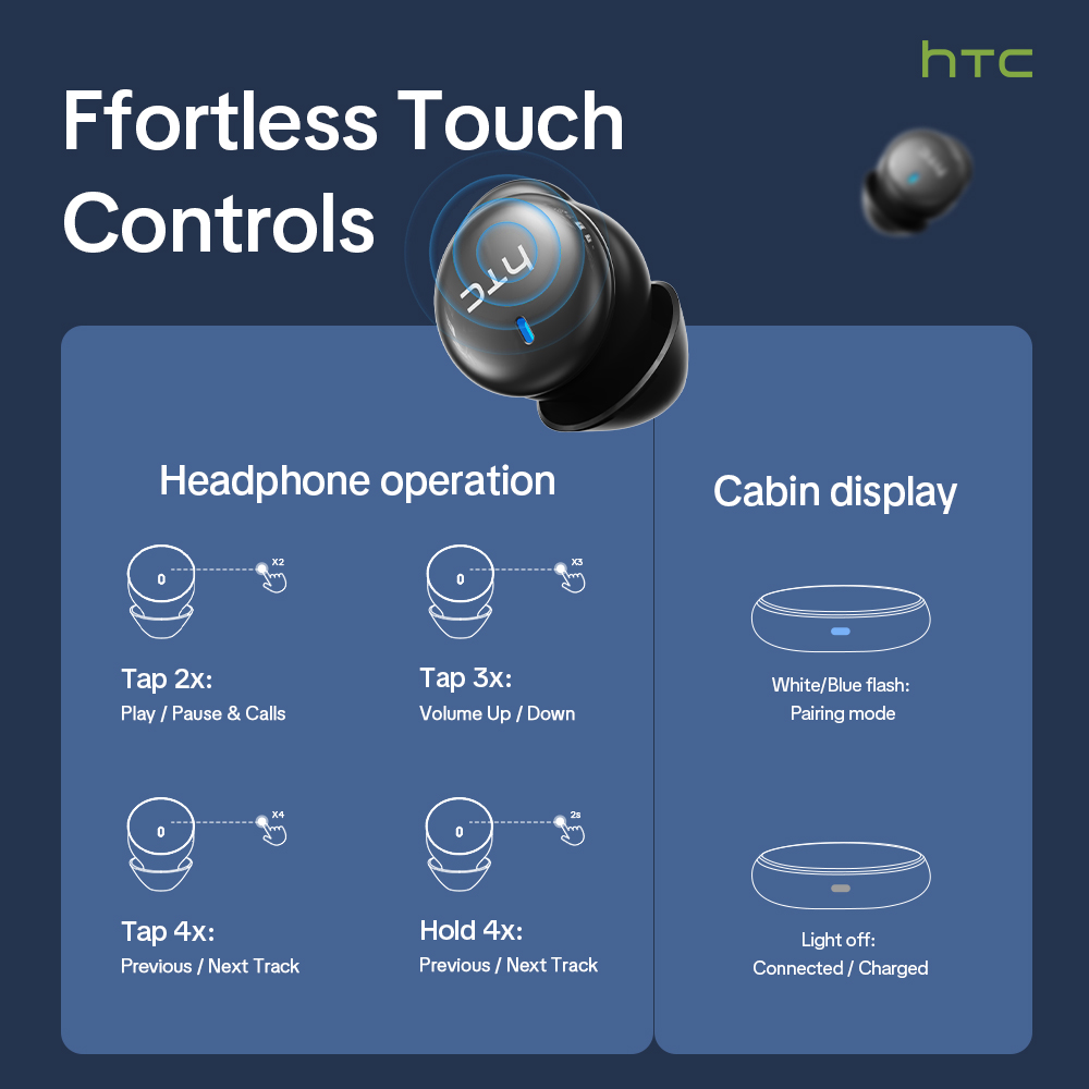 HTC NE92 Wireless Bluetooth 6. - đánh giá và giá Wireless Earbuds Case