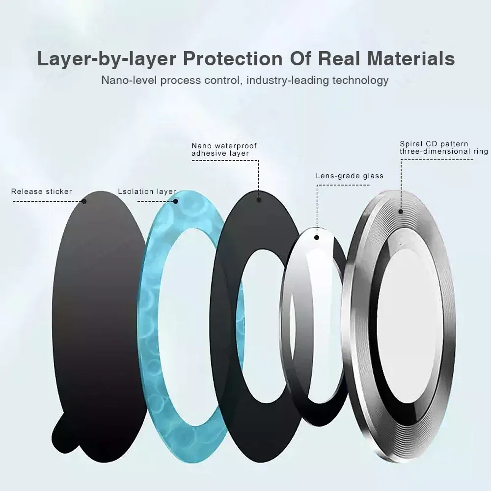1Set HD Tempered Glass Lens Pr - đánh giá và giá Phone Accessories For Android